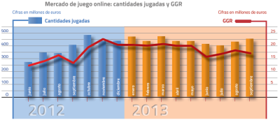 Imagen: Cantidades jugadas y GGR