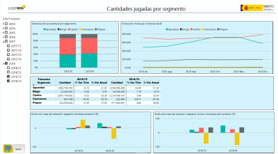 cantidades jugadas por segmento