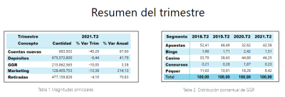 Principales magnitudes 2T 2021