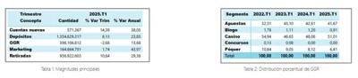 Resumen T1-2025