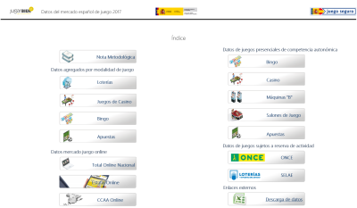 Datos del mercado de juego online 