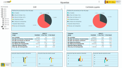 1º Informe Trimestral 2018