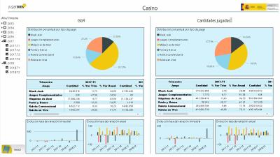 2º Informe Trimestral 2018