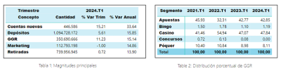1er Informe Trimestral 2024
