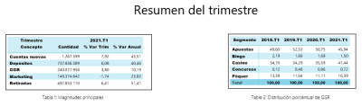Principales magnitudes 1T 2021