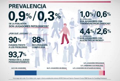 Estudio de prevalencia 2015