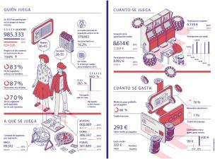 Díptico del perfil del jugador online (año 2015)