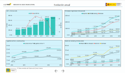 Mercat del el joc online estatal