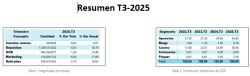 Resumen T3-2025