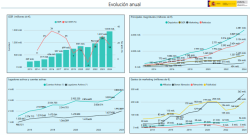 Mercado juego online estatal 2024