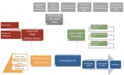Estrategia de supervisión de la actividad de juego