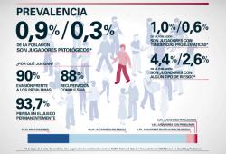 Estudio de prevalencia 2015