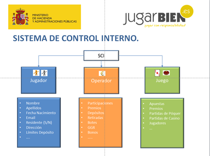 Imagen: Sistema de control interno