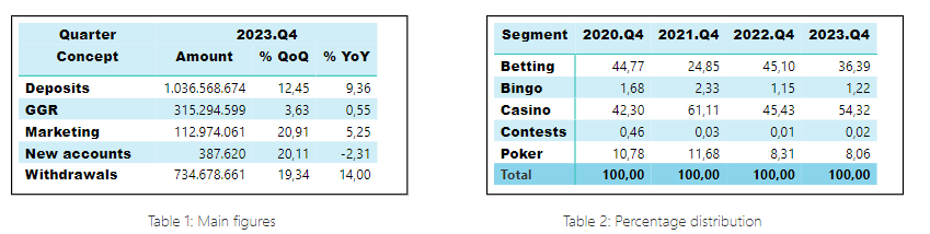 State online gambling market. 4th quarter 2023